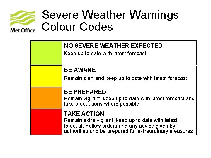 Severe Weather Warnings Colour Codes NO SEVERE WEATHER EXPECTED Keep up to date with