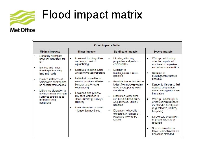 Flood impact matrix 
