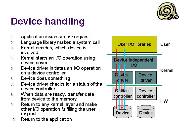 Device handling 1. 2. 3. 4. 5. 6. 7. 8. 9. 10. Application issues