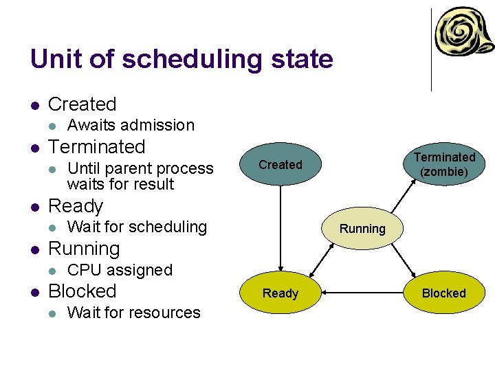 Unit of scheduling state l Created l l Terminated l l Wait for scheduling