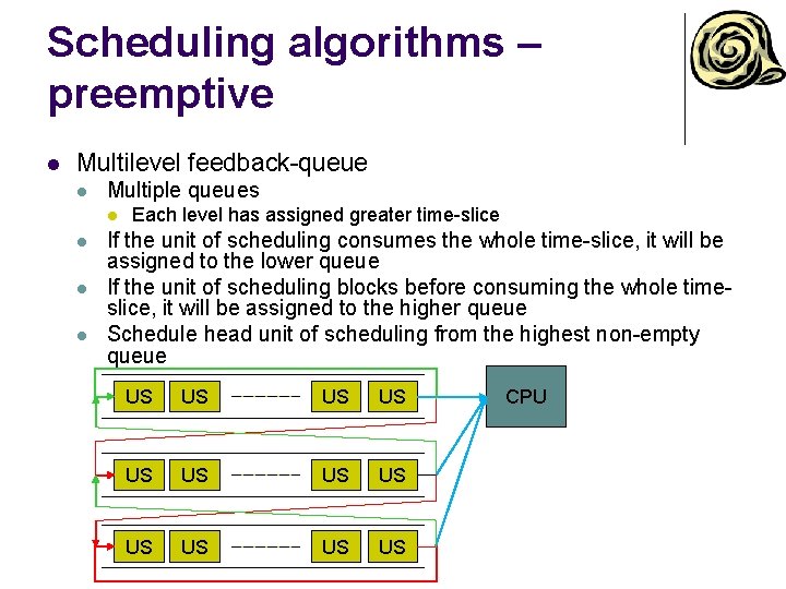 Scheduling algorithms – preemptive l Multilevel feedback-queue l Multiple queues l l Each level
