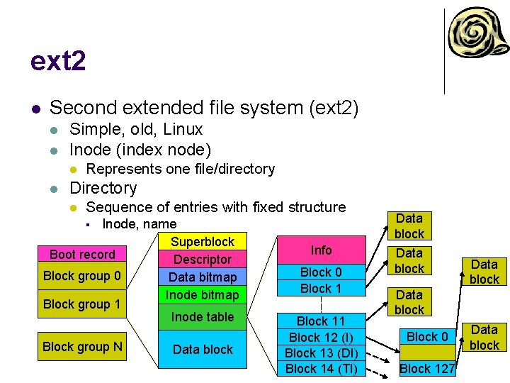 ext 2 l Second extended file system (ext 2) l l Simple, old, Linux