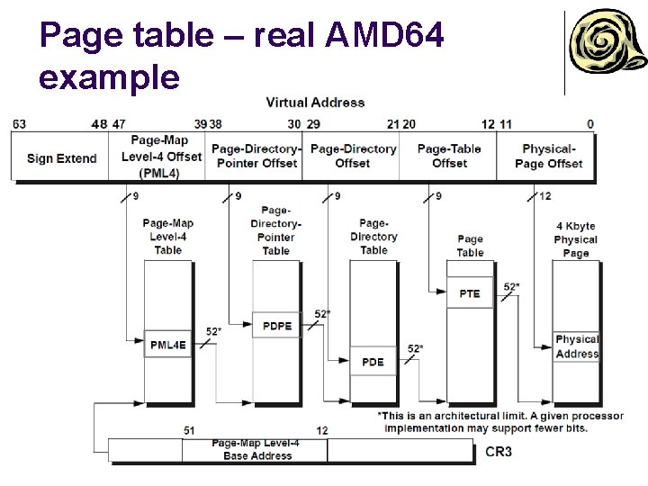 Page table – real AMD 64 example 