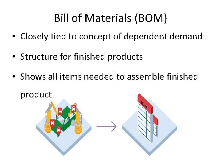 Bill of Materials (BOM) • Closely tied to concept of dependent demand • Structure