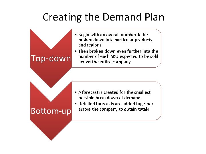Creating the Demand Plan Top-down Bottom-up • Begin with an overall number to be