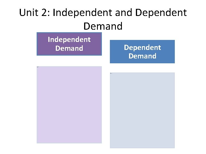 Unit 2: Independent and Dependent Demand Independent Demand • • Dependent Demand The demand