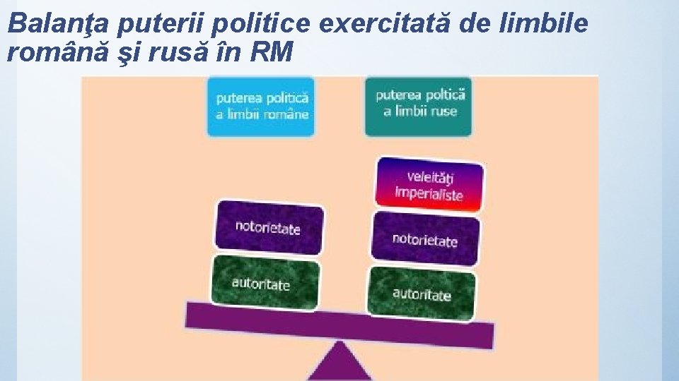 Balanţa puterii politice exercitată de limbile română şi rusă în RM 