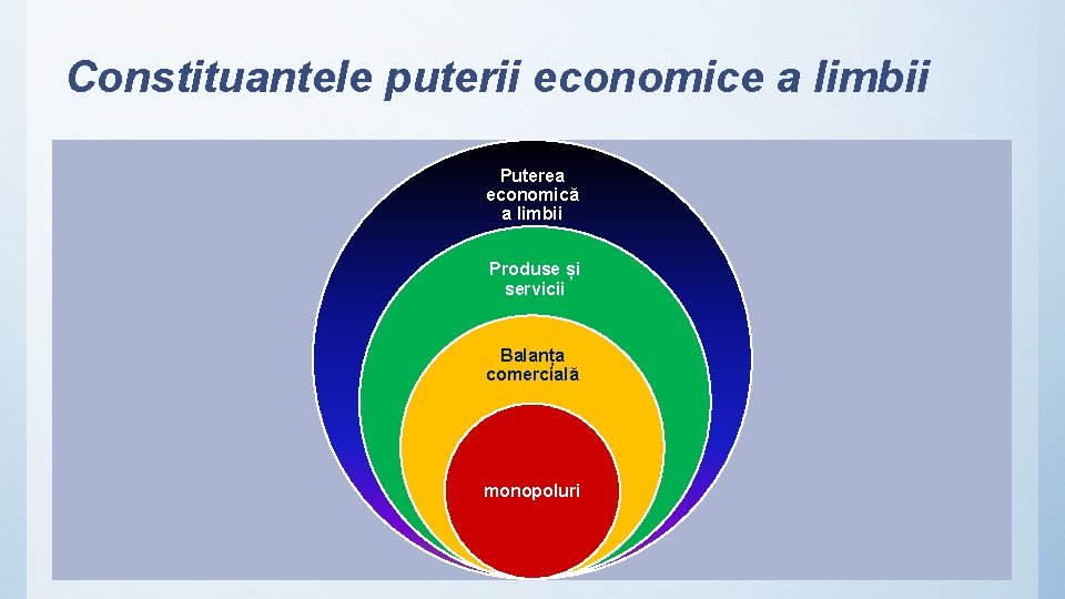 Constituantele puterii economice a limbii Puterea economică a limbii Produse și servicii Balanța comercială