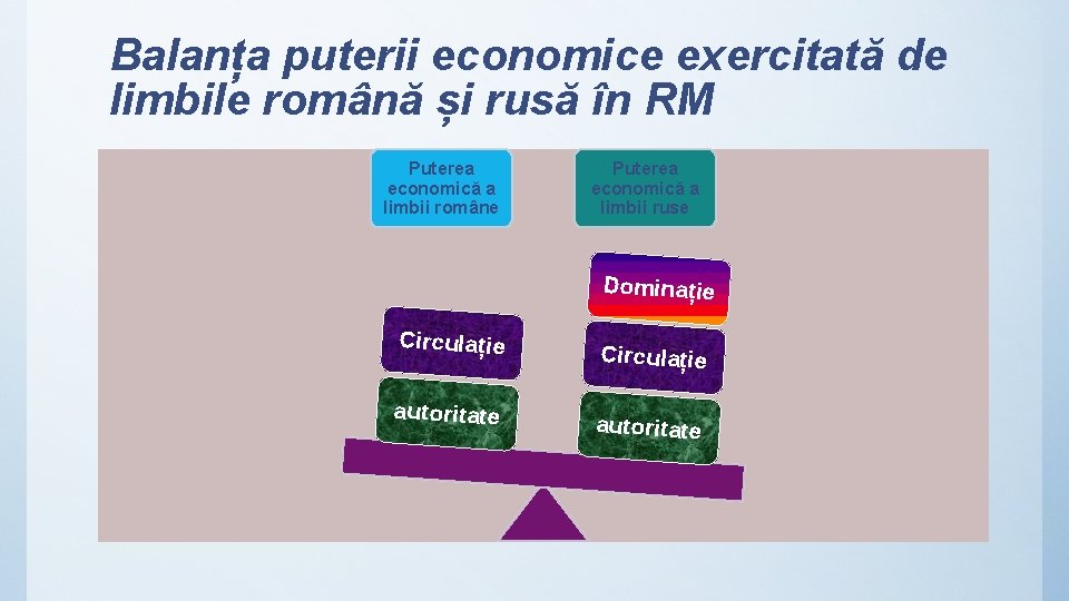 Balanța puterii economice exercitată de limbile română și rusă în RM Puterea economică a