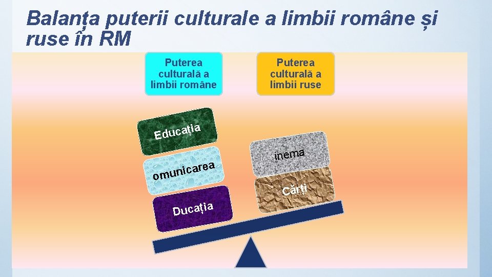 Balanța puterii culturale a limbii române și ruse în RM Puterea culturală a limbii
