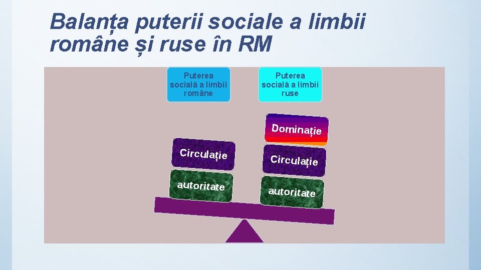Balanța puterii sociale a limbii române și ruse în RM Puterea socială a limbii
