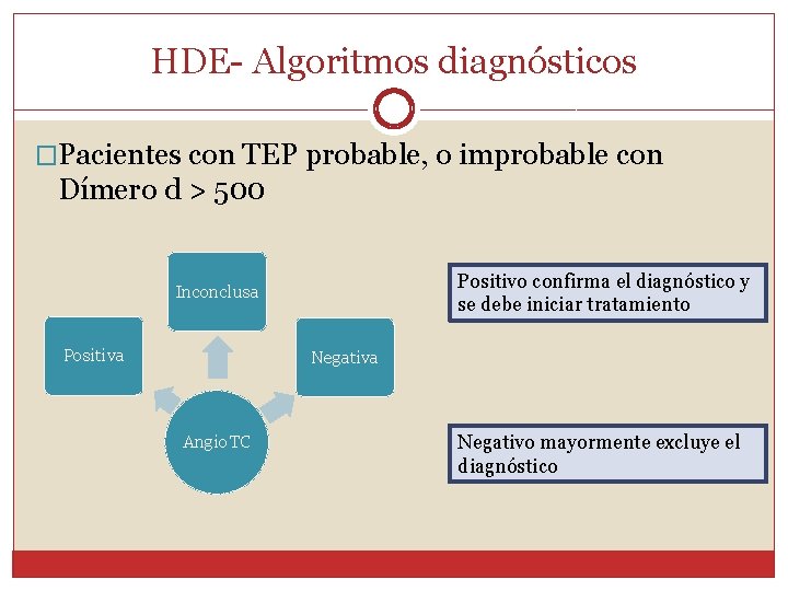 HDE- Algoritmos diagnósticos �Pacientes con TEP probable, o improbable con Dímero d > 500