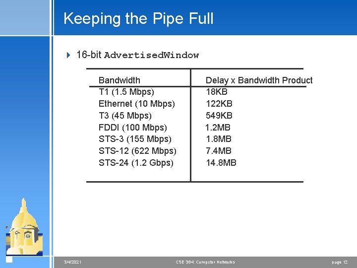 Keeping the Pipe Full 4 16 -bit Advertised. Window Bandwidth T 1 (1. 5