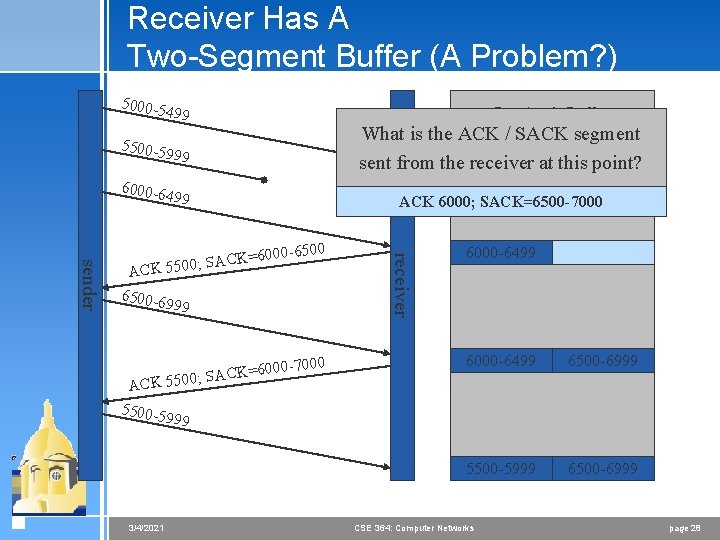 Receiver Has A Two-Segment Buffer (A Problem? ) 5000 -5 499 Receiver’s Buffer 5500
