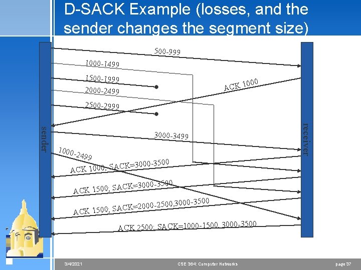 D-SACK Example (losses, and the sender changes the segment size) 500 -999 1000 -1499