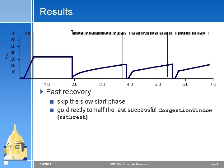 KB Results 70 60 50 40 30 20 10 1. 0 2. 0 3.