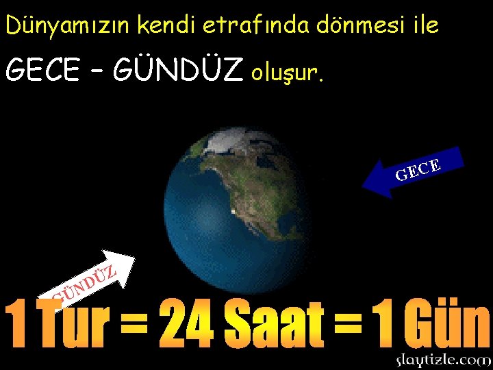 Dünyamızın kendi etrafında dönmesi ile GECE – GÜNDÜZ oluşur. E C E G N