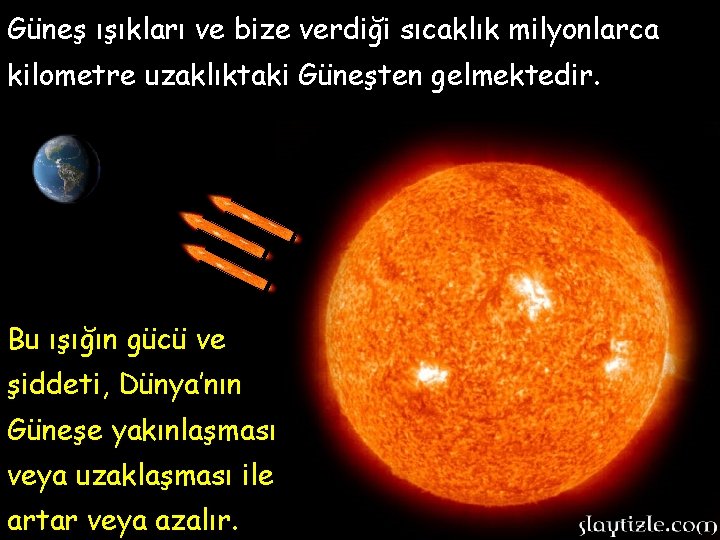 Güneş ışıkları ve bize verdiği sıcaklık milyonlarca kilometre uzaklıktaki Güneşten gelmektedir. Bu ışığın gücü