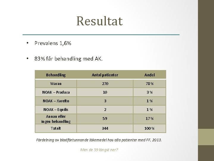 Resultat • Prevalens 1, 6% • 83% får behandling med AK. Behandling Antal patienter