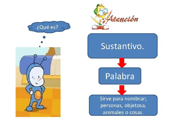 ¿Qué es? Sustantivo. Palabra Sirve para nombrar; personas, objetosa, animales o cosas. 