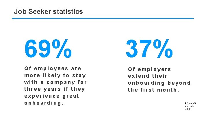 Job Seeker statistics 69% Of employees are more likely to stay with a company