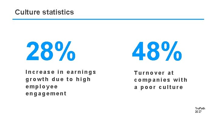 Culture statistics 28% Increase in earnings growth due to high employee engagement 48% Turnover