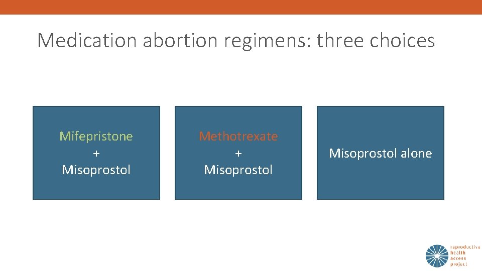 Medication abortion regimens: three choices Mifepristone + Misoprostol Methotrexate + Misoprostol alone 