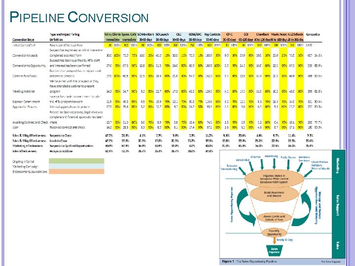 PIPELINE CONVERSION 