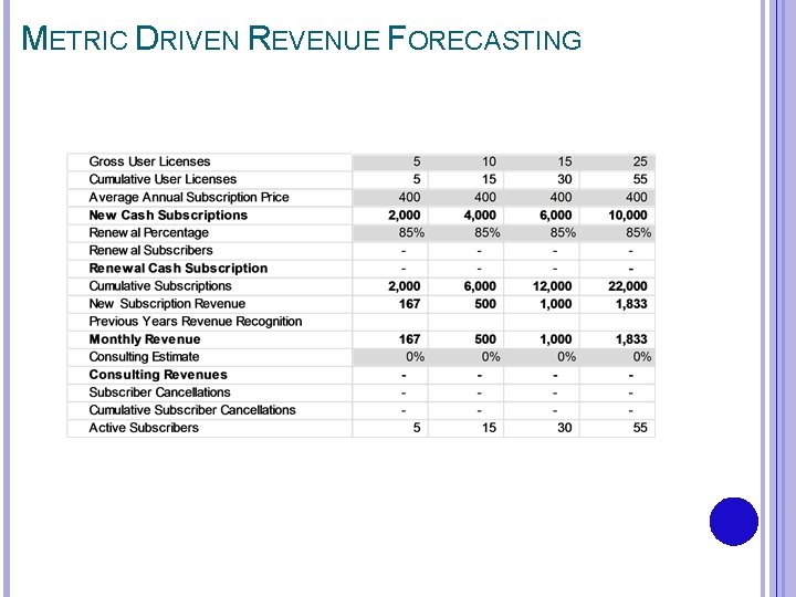 METRIC DRIVEN REVENUE FORECASTING 