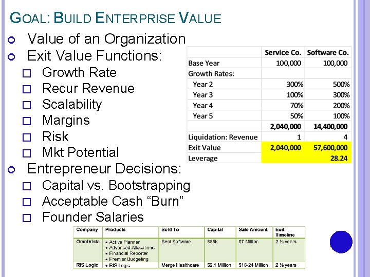 GOAL: BUILD ENTERPRISE VALUE Value of an Organization Exit Value Functions: � � �