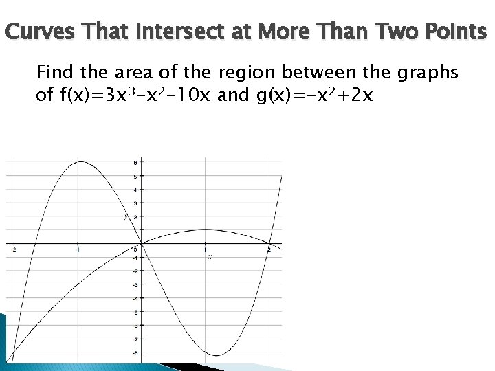 Curves That Intersect at More Than Two Points Find the area of the region