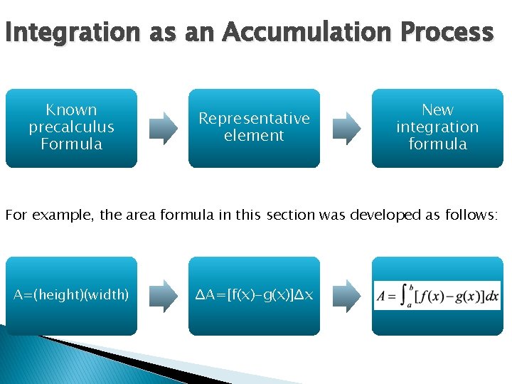 Integration as an Accumulation Process Known precalculus Formula Representative element New integration formula For