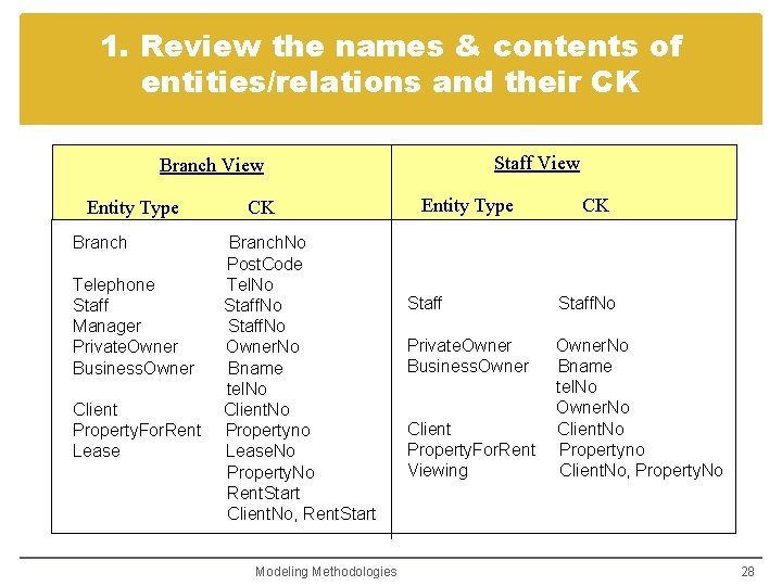 1. Review the names & contents of entities/relations and their CK Staff View Branch