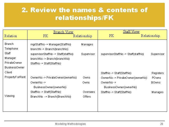 2. Review the names & contents of relationships/FK Relation FK Branch View Relationship Branch