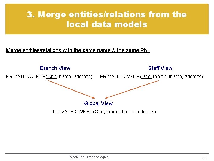 3. Merge entities/relations from the local data models Merge entities/relations with the same name