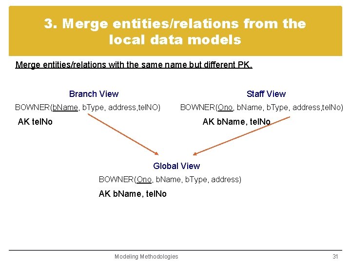 3. Merge entities/relations from the local data models Merge entities/relations with the same name