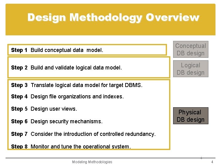 Design Methodology Overview Step 1 Build conceptual data model. Conceptual DB design Step 2