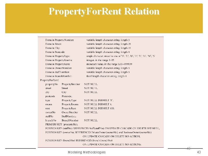 Property. For. Rent Relation Modeling Methodologies 43 43 