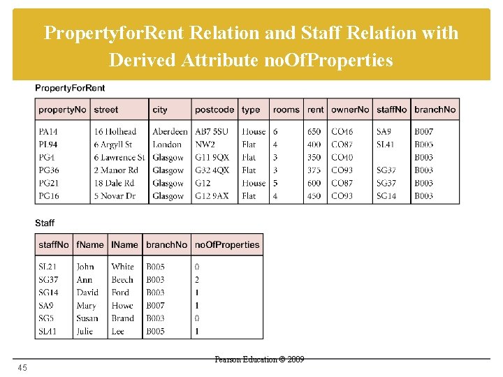Propertyfor. Rent Relation and Staff Relation with Derived Attribute no. Of. Properties 45 Pearson
