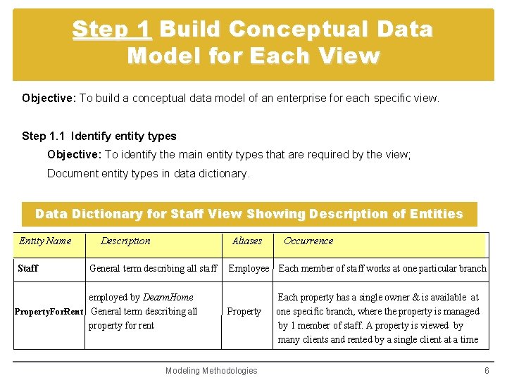 Step 1 Build Conceptual Data Model for Each View Objective: To build a conceptual