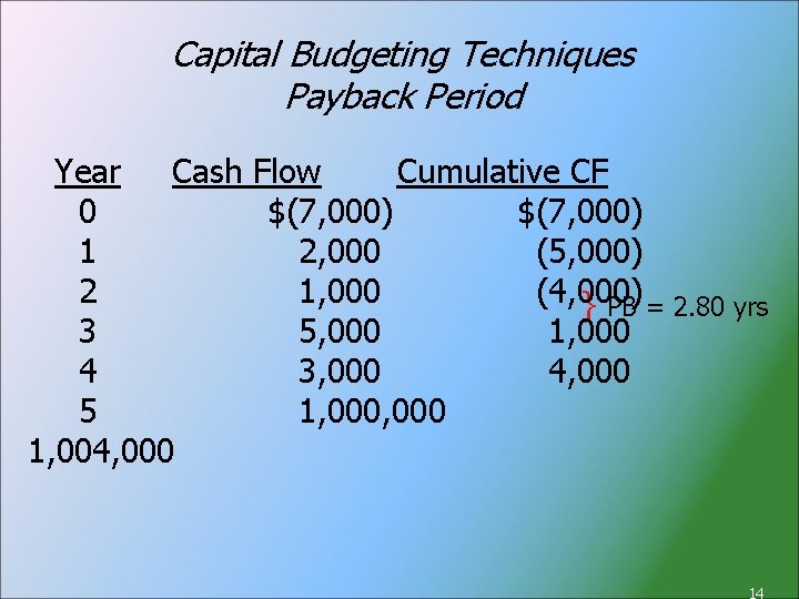 Capital Budgeting Techniques Payback Period Year Cash Flow Cumulative CF 0 $(7, 000) 1