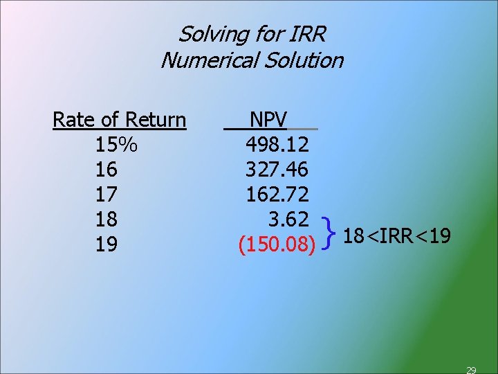 Solving for IRR Numerical Solution Rate of Return 15% 16 17 18 19 NPV