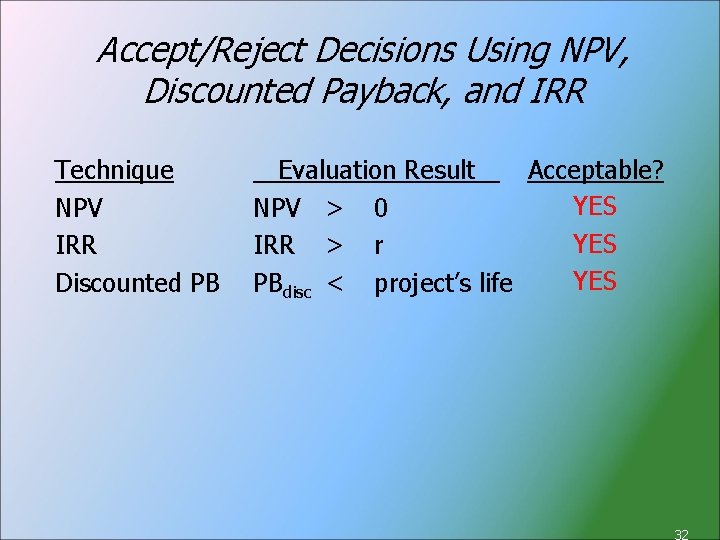 Accept/Reject Decisions Using NPV, Discounted Payback, and IRR Technique NPV IRR Discounted PB Evaluation