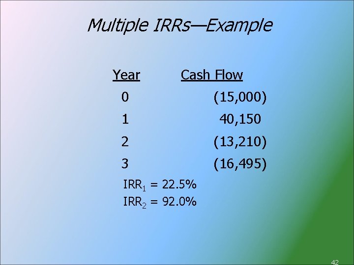 Multiple IRRs—Example Year Cash Flow 0 (15, 000) 1 40, 150 2 (13, 210)