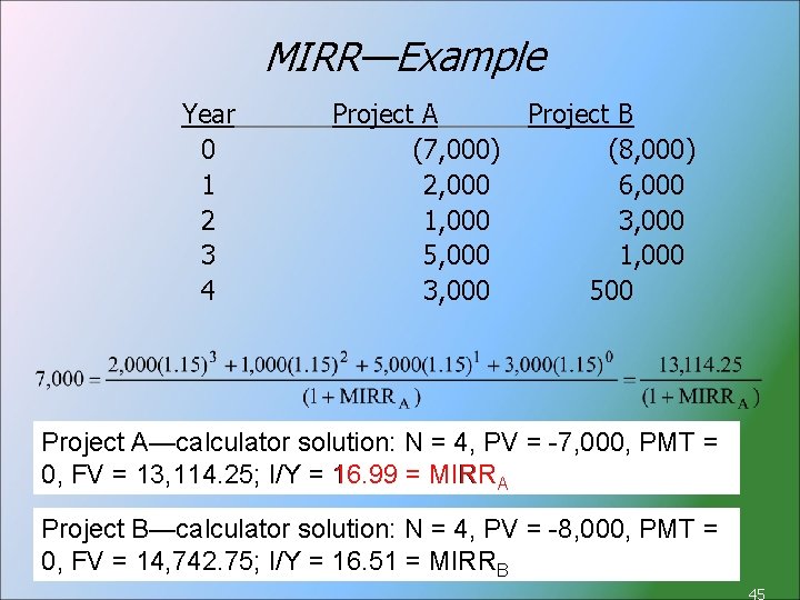 MIRR—Example Year 0 1 2 3 4 Project A (7, 000) 2, 000 1,