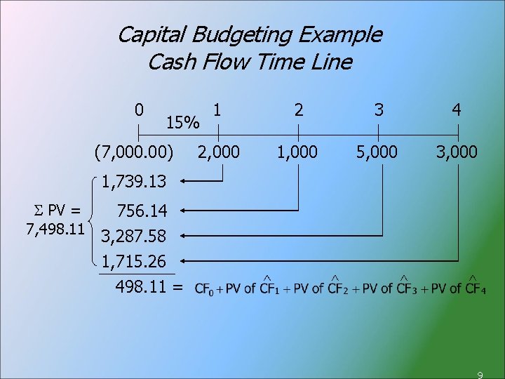 Capital Budgeting Example Cash Flow Time Line 0 1 2 3 4 2, 000