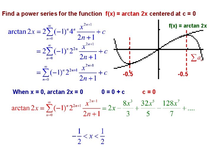 Find a power series for the function f(x) = arctan 2 x centered at