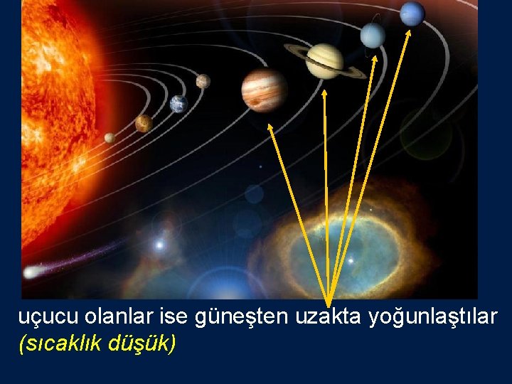 uçucu olanlar ise güneşten uzakta yoğunlaştılar (sıcaklık düşük) 