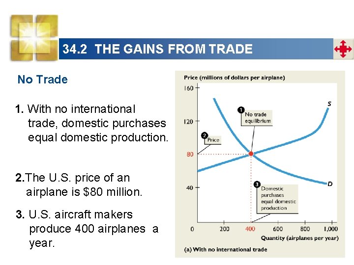 34. 2 THE GAINS FROM TRADE No Trade 1. With no international trade, domestic