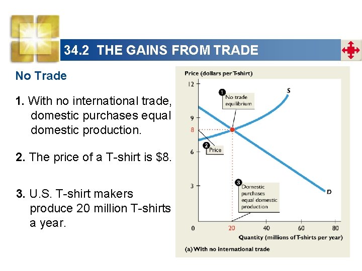 34. 2 THE GAINS FROM TRADE No Trade 1. With no international trade, domestic